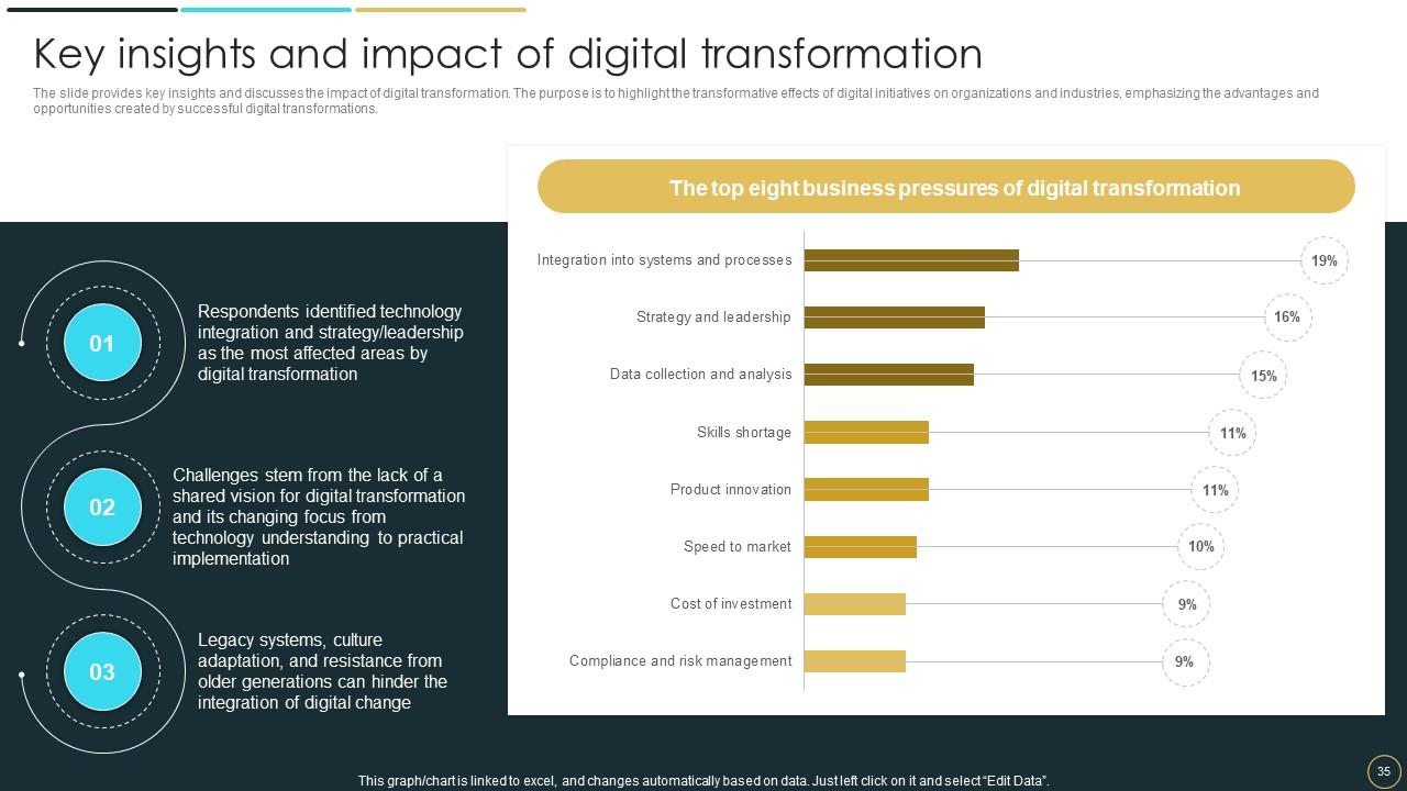 Top 10 Comparison Business Model Powerpoint Presentation Templates In ...