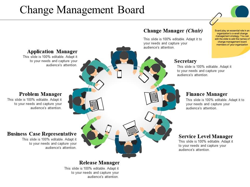Change management board powerpoint guide Presentation Graphics Presentation PowerPoint