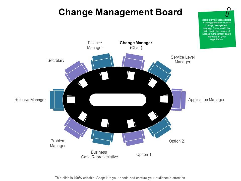Change management board ppt powerpoint presentation ideas Slide01