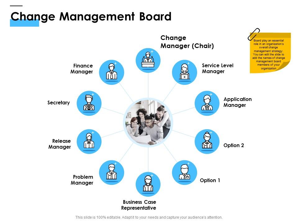 Change Management Board Ppt Powerpoint Presentation Summary Example