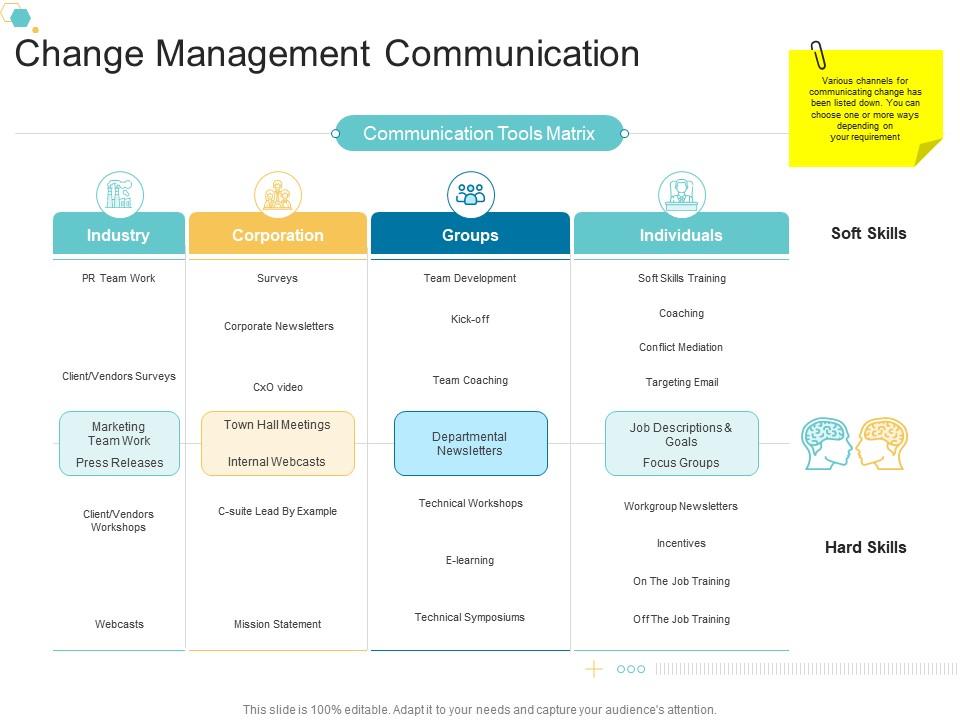 Change Management Communication Organizational Change Strategic Plan ...