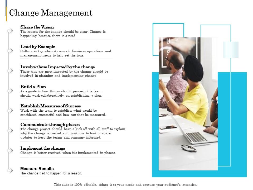 Change management e business plan ppt introduction Slide00