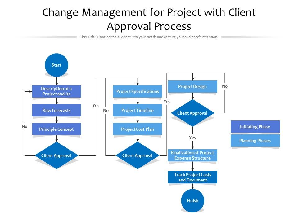 Change management for project with client approval process
