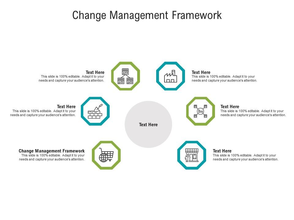 Change management framework ppt powerpoint presentation layouts rules cpb Slide01