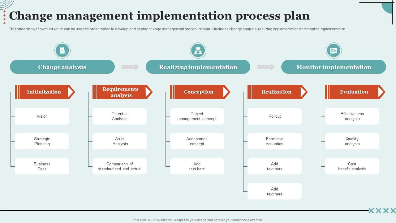 Change Management Implementation Process Plan