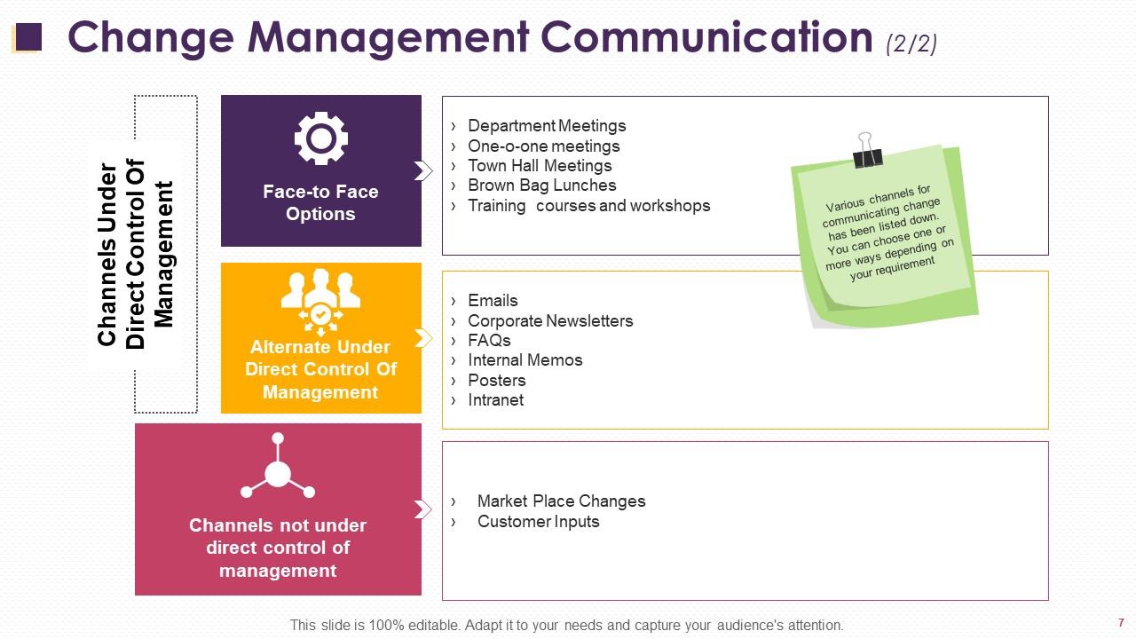 Change Management Implementations Powerpoint Presentation Slides ...