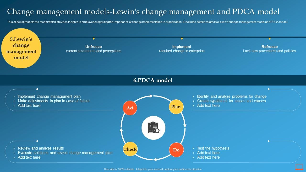 Change Management Models Lewins Change Management Change Management Training Plan Slide01