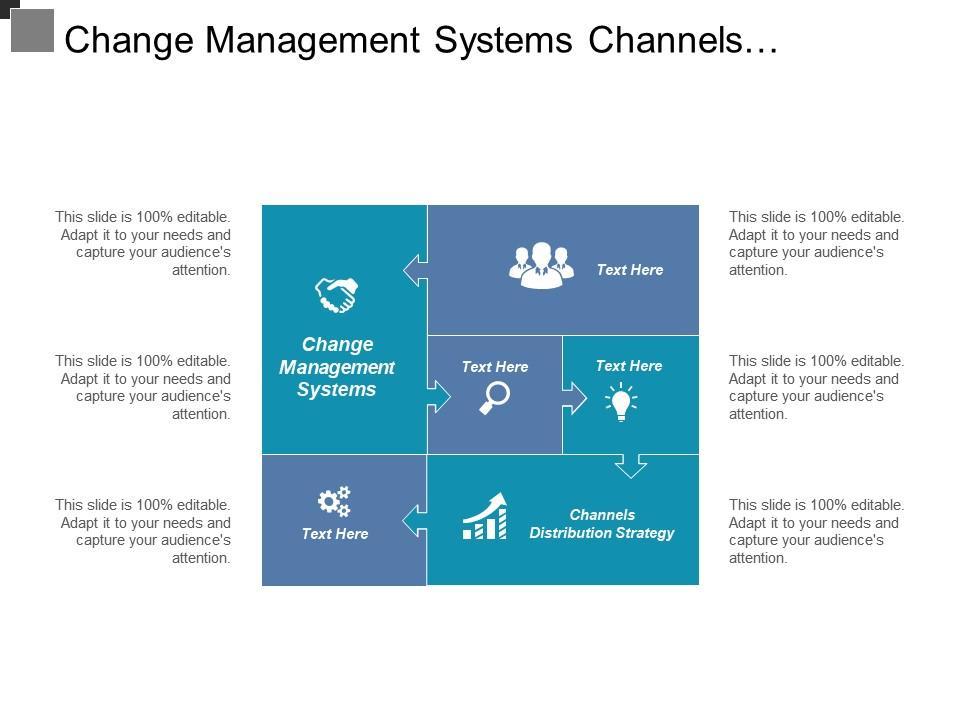 Change management systems channels distribution strategy content strategy cpb Slide01