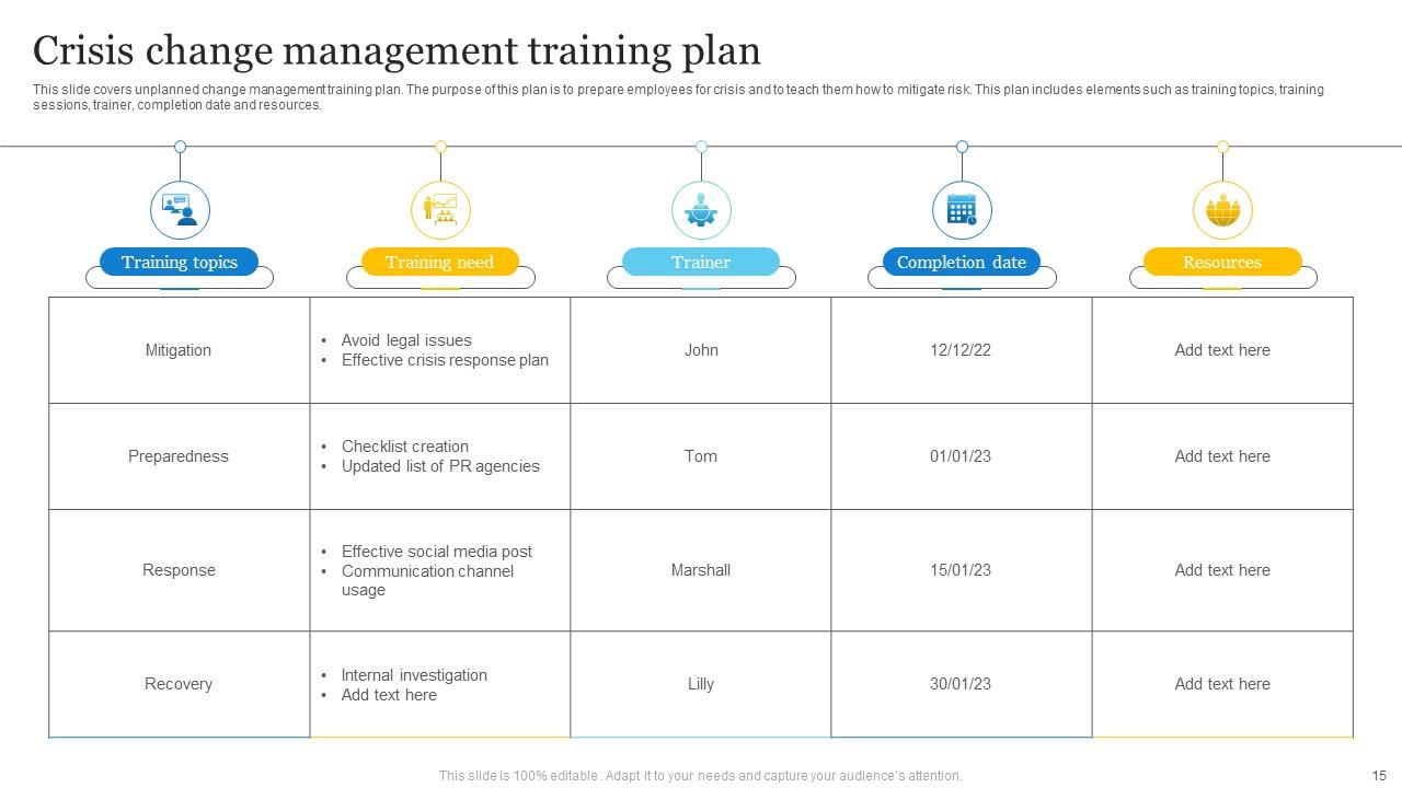 Change Management Training Plan Powerpoint Ppt Template Bundles PPT Change Management Training Plan Powerpoint Ppt Template Bundles PPT