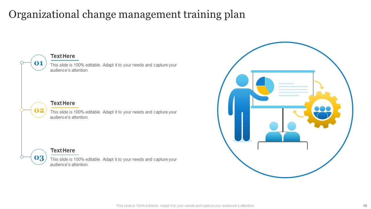 Change Management Training Plan Powerpoint Ppt Template Bundles PPT Change Management Training Plan Powerpoint Ppt Template Bundles PPT