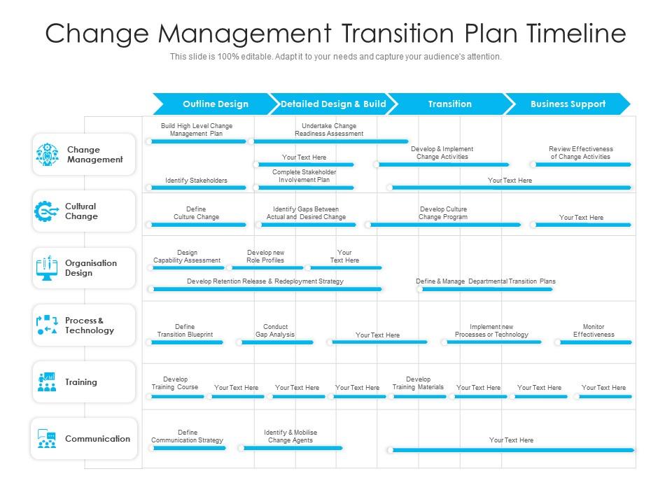 Change Management Transition Plan Timeline | Presentation Graphics ...
