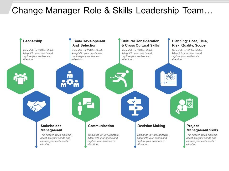 Change manager role and skills leadership team development decision making Slide00