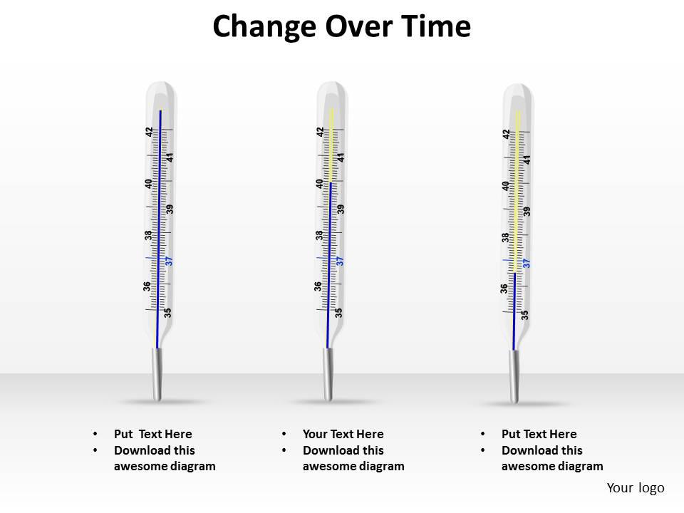 Change Over Time Thermometer Concept, PowerPoint Presentation Images, Templates PPT Slide