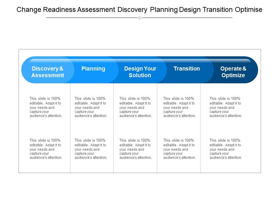 Change readiness assessment discovery planning design transition optimise Slide00
