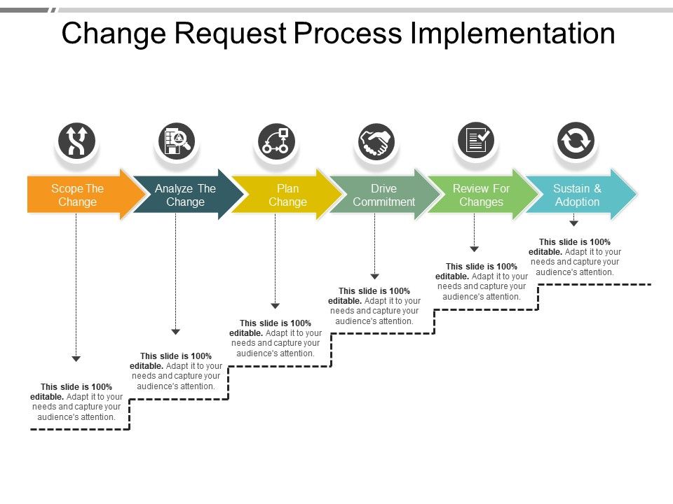 Change request process implementation Slide01