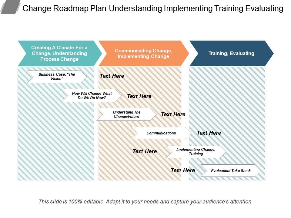 Change roadmap plan understanding implementing training evaluating Slide01