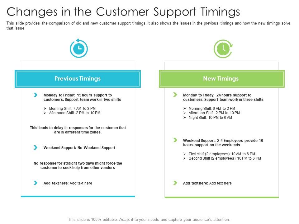 before and after comparison of sales slides showing transformation from text-heavy to visual problem-solution presentation