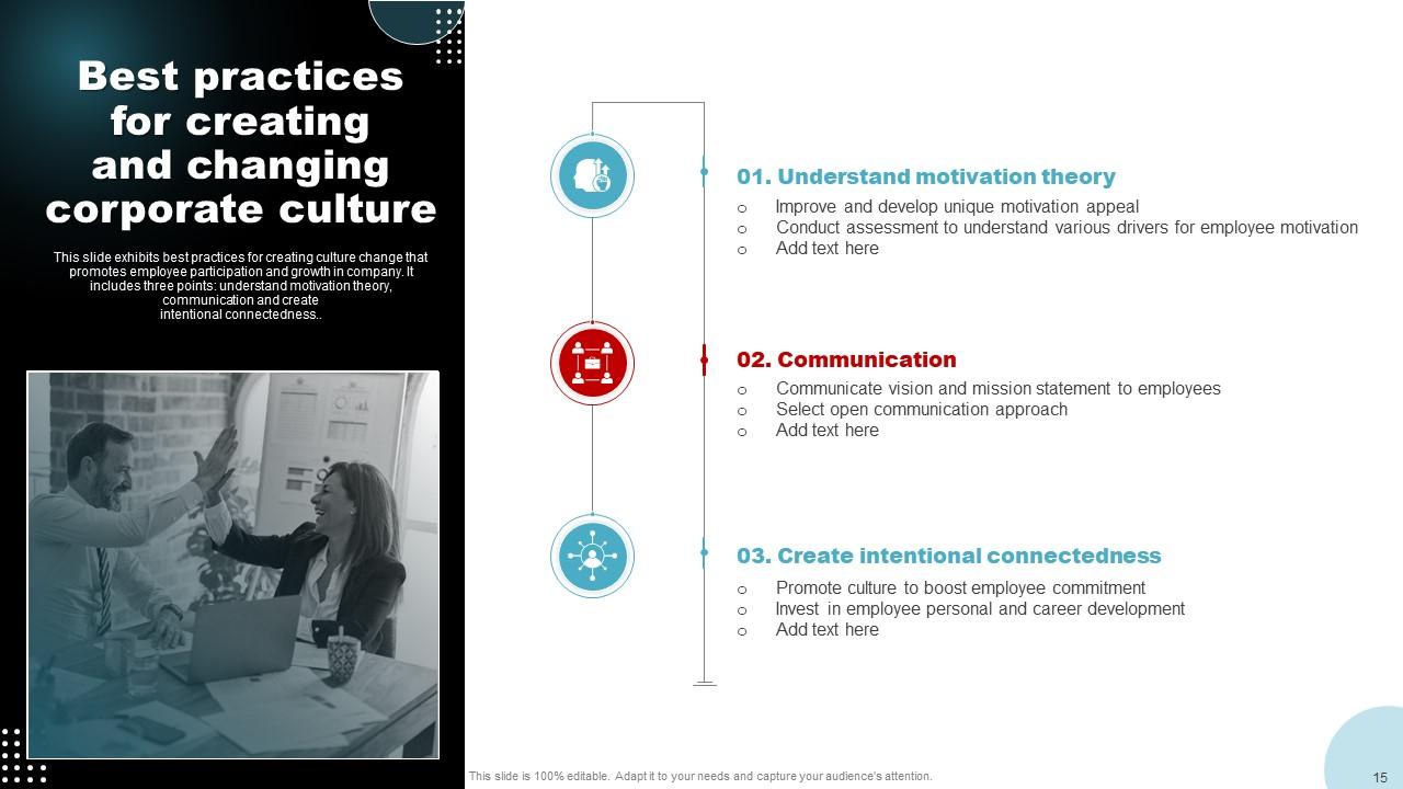 Changing Corporate Culture Powerpoint Ppt Template Bundles PPT Sample