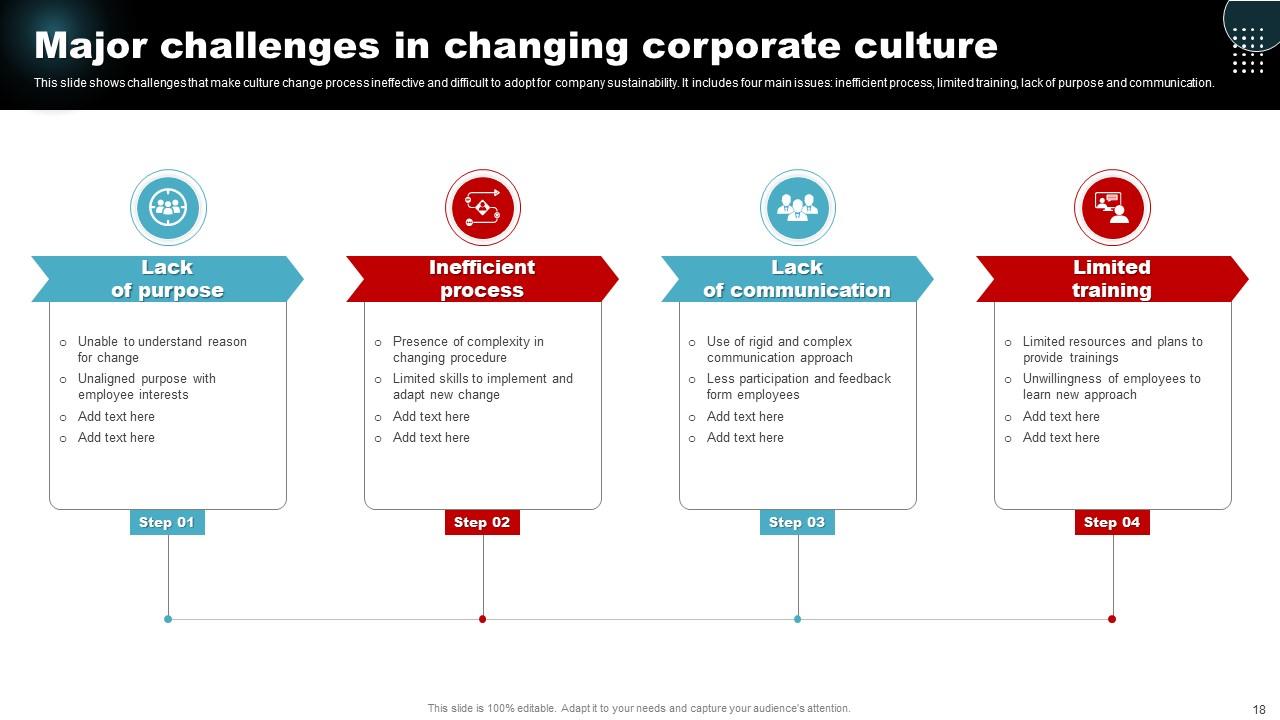 Changing Corporate Culture Powerpoint Ppt Template Bundles PPT Sample