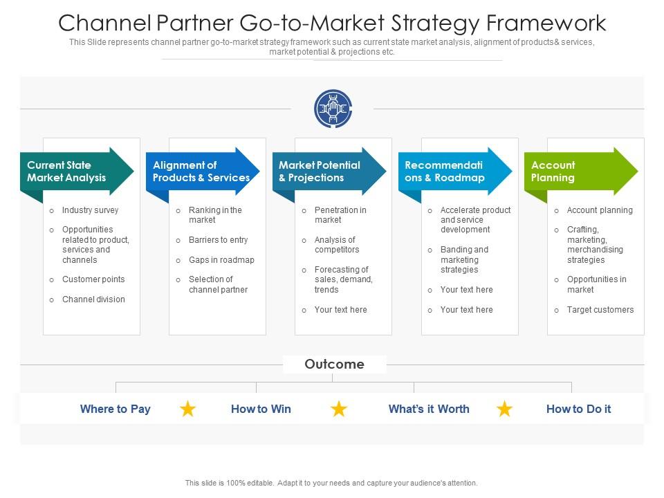 Channel Partner Go To Market Strategy Framework Presentation Graphics Presentation