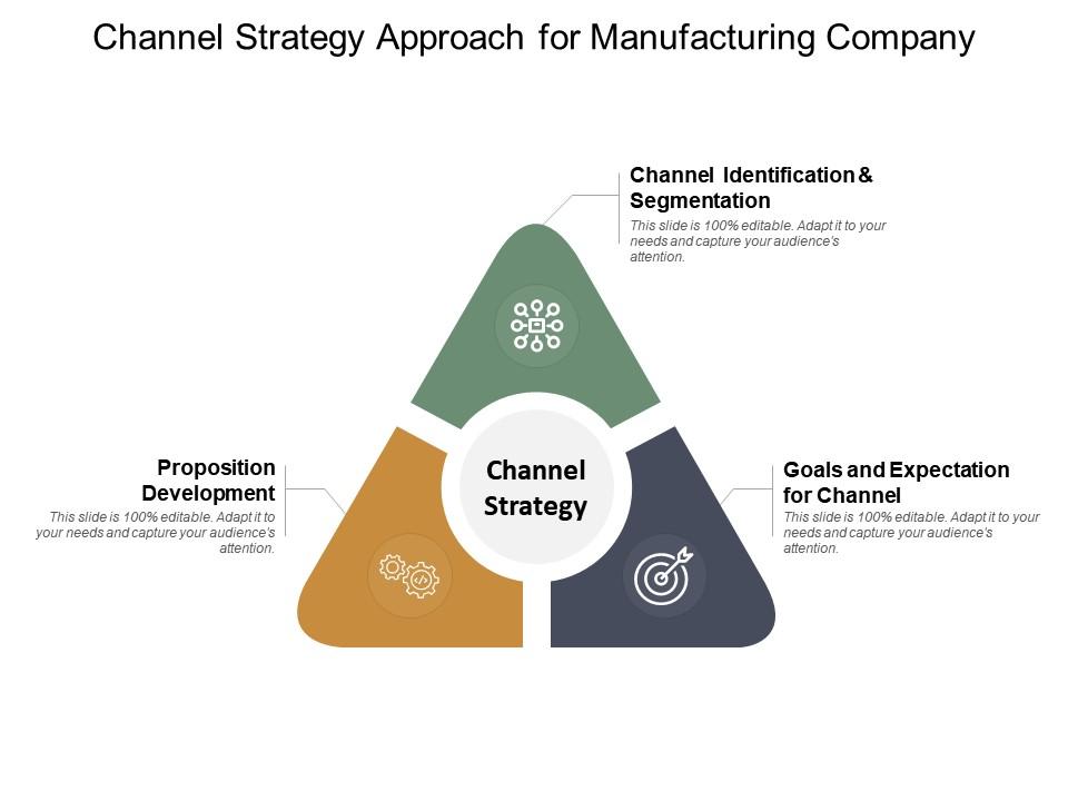 Channel strategy approach for manufacturing company Slide01