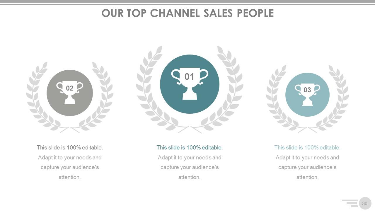 Top 10 Channel Distribution PowerPoint Presentation Templates in 2024