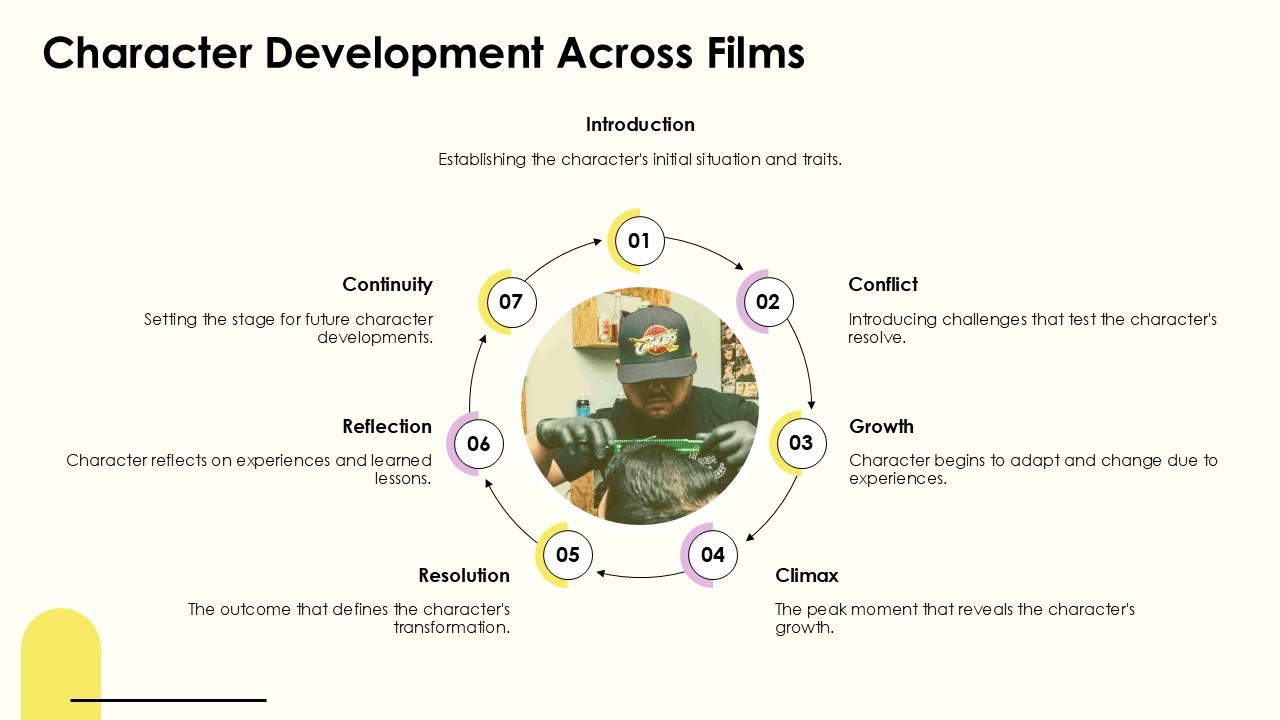 Top 10 Character Analysis Example PowerPoint Presentation Templates in 2025