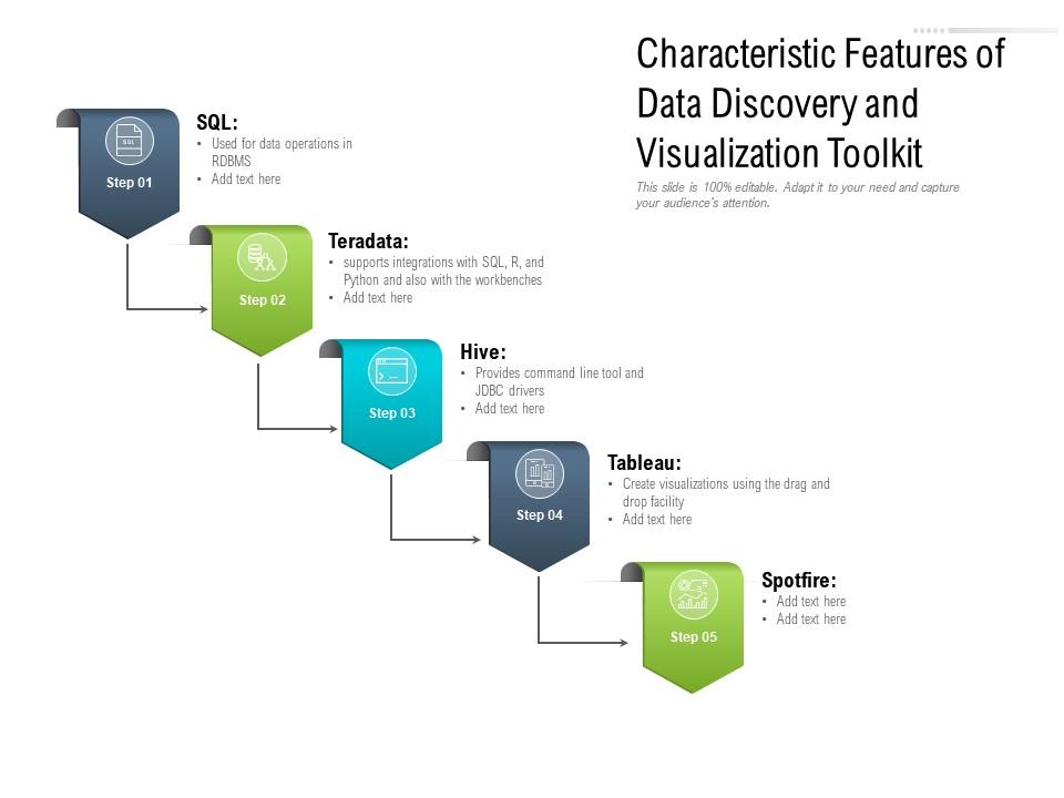 Characteristic features of data discovery and visualization toolkit Slide01