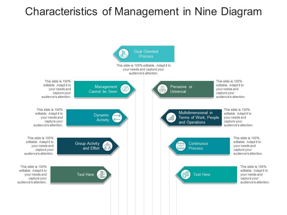 Characteristics Of Management In Nine Diagram | Presentation Graphics