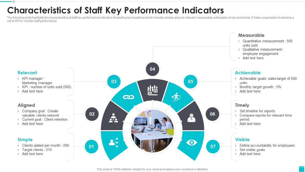 Characteristics Of Staff Key Performance Indicators Presentation