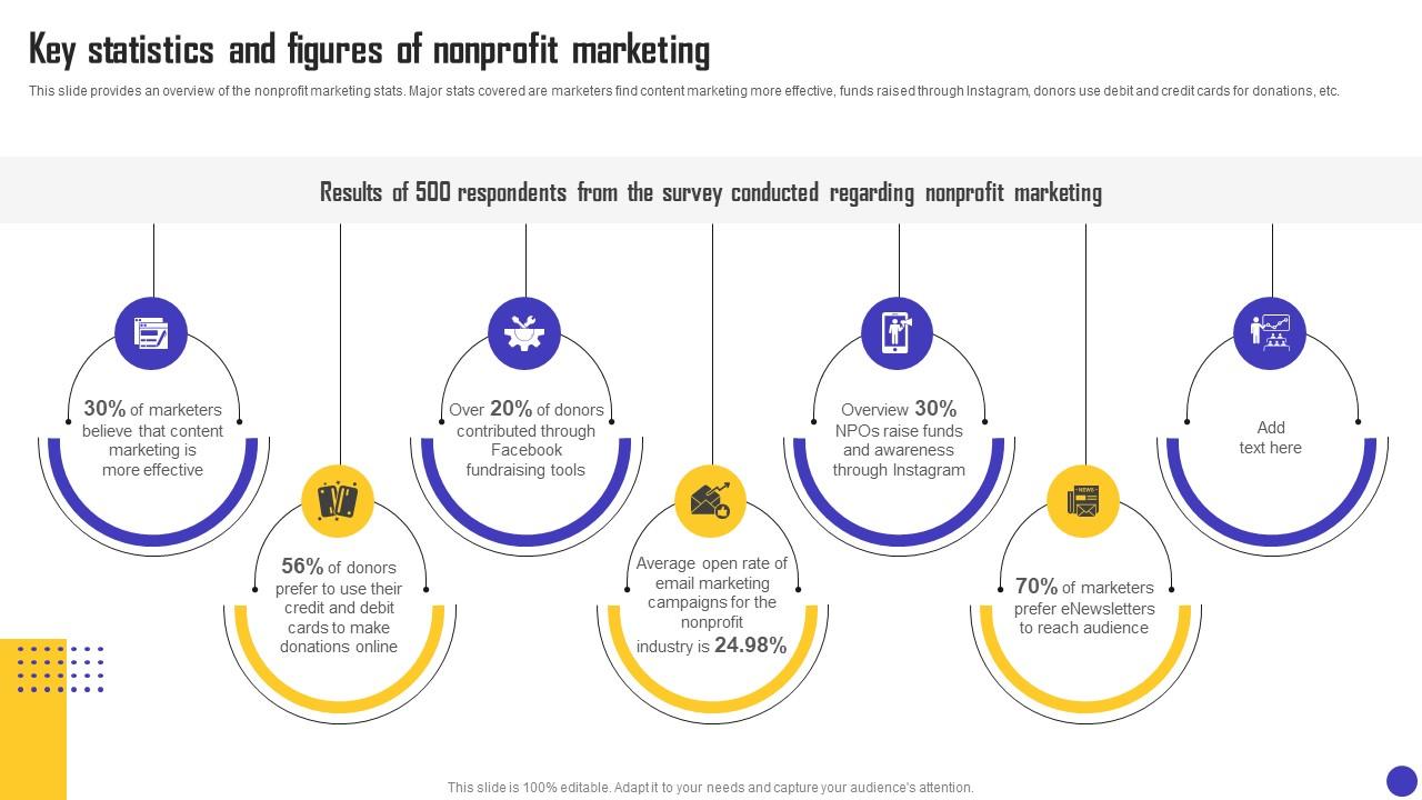 Top 10 Nonprofit Statistics PowerPoint Presentation Templates in 2025