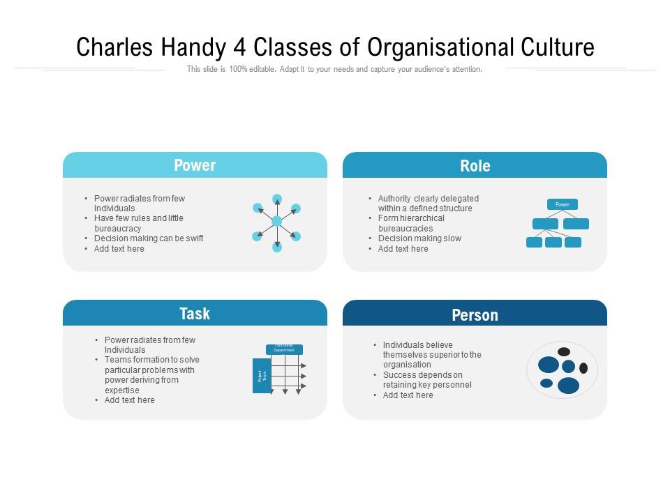 Charles handy 4 classes of organisational culture Slide01