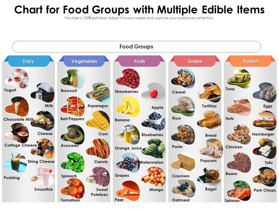 Chart For Food Groups With Multiple Edible Items | Presentation Graphics |  Presentation PowerPoint Example | Slide Templates