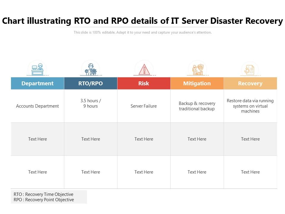 Chart illustrating rto and rpo details of it server disaster recovery Slide01