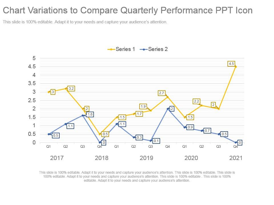 Chart variations to compare quarterly performance ppt icon Slide01