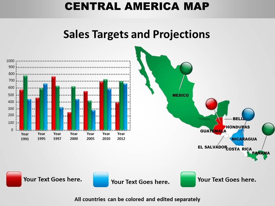 Chart with central america map 1114 Slide01