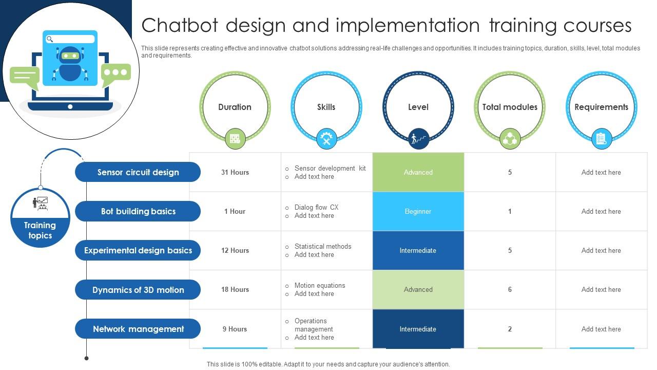 Chatbot Design And Implementation Training Courses Ppt Sample PPT Sample