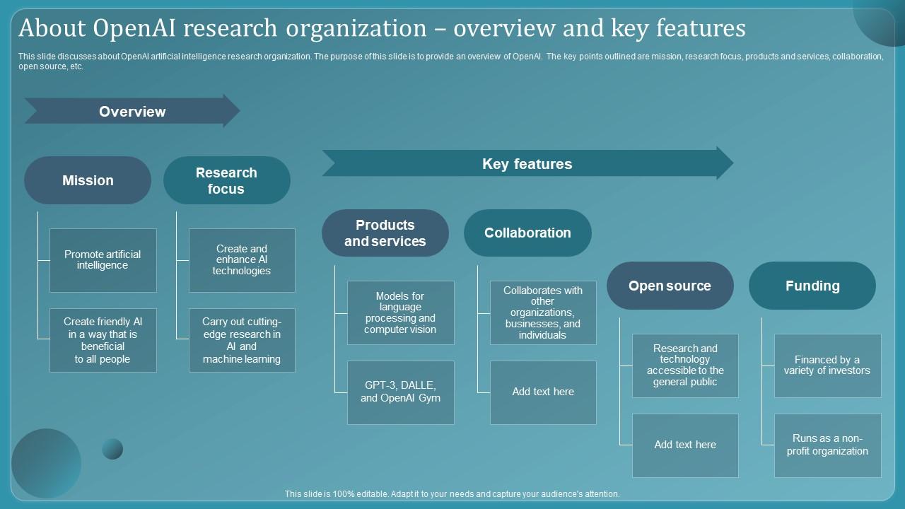 Top 10 About OpenAI research organization overview and key features ...