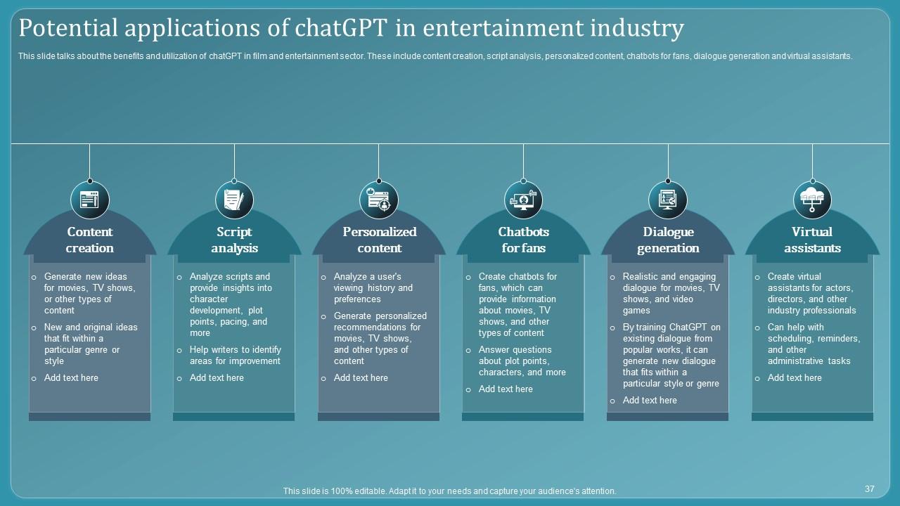 Top 10 Chatbot Presentation PowerPoint Presentation Templates in 2024
