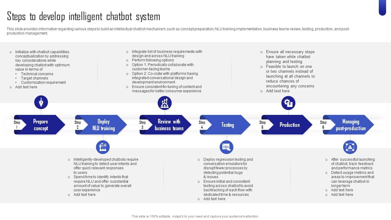 Chatgpt Next Generation Ai Steps To Develop Intelligent Chatbot System Chatgpt Next Generation Ai Steps To Develop Intelligent Chatbot System