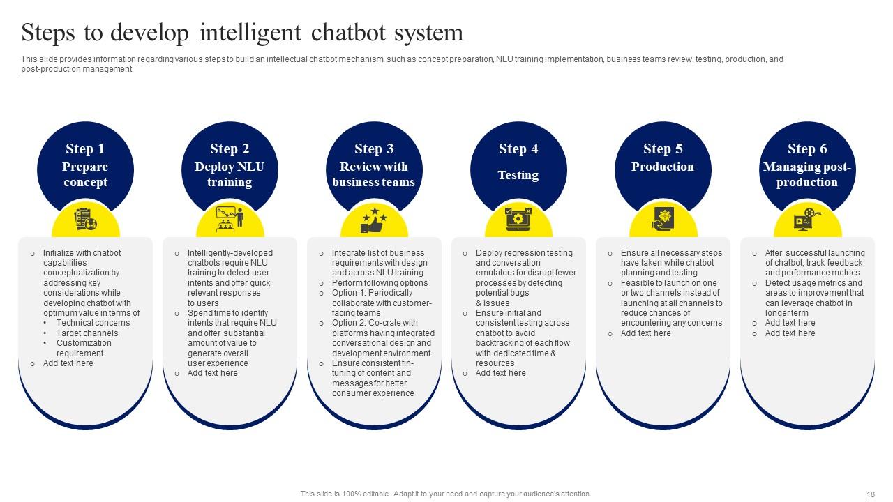 Top 10 Free Chatbot PowerPoint Presentation Templates in 2025