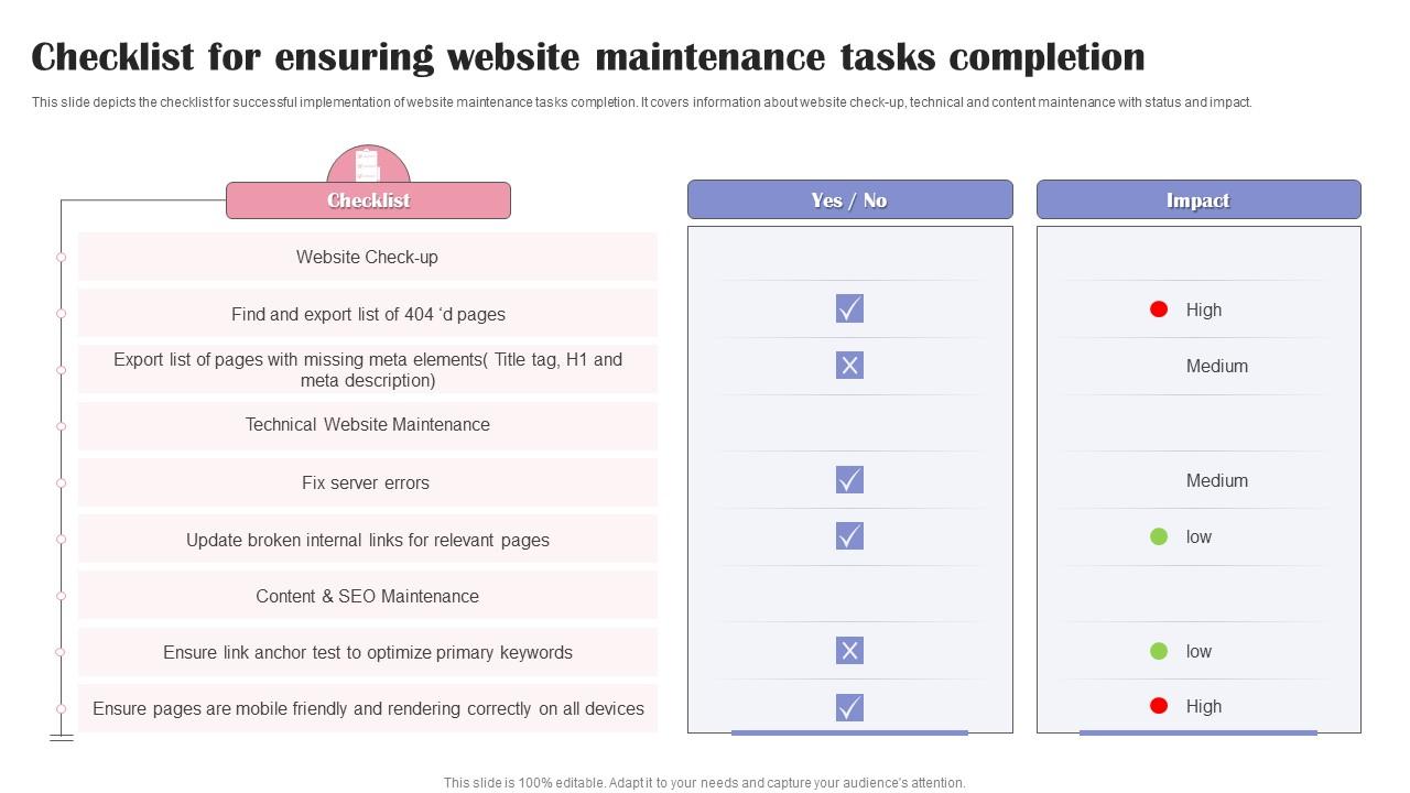 Checklist For Ensuring Website Maintenance Tasks Completion