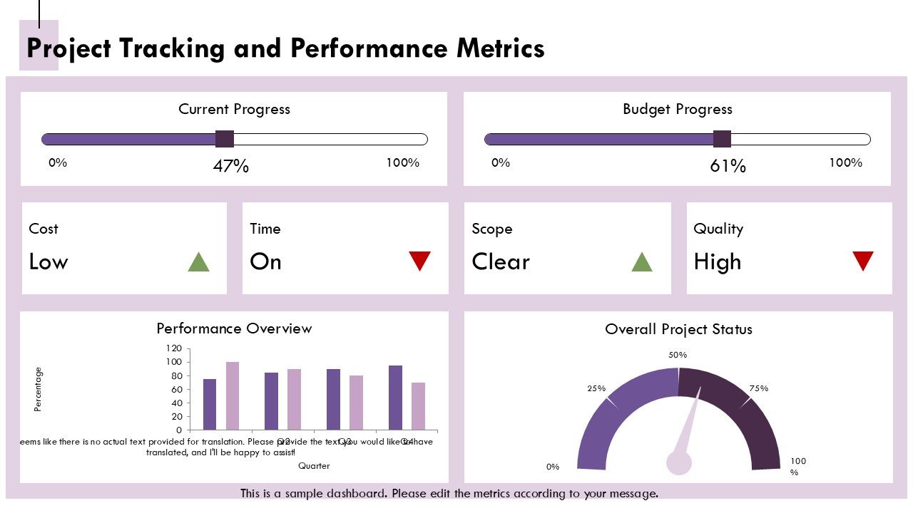 Checklist For Project Management Success PPT Outline AT