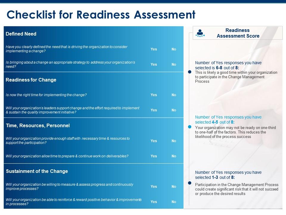 Checklist for readiness assessment resources personnel ppt powerpoint presentation inspiration Slide00