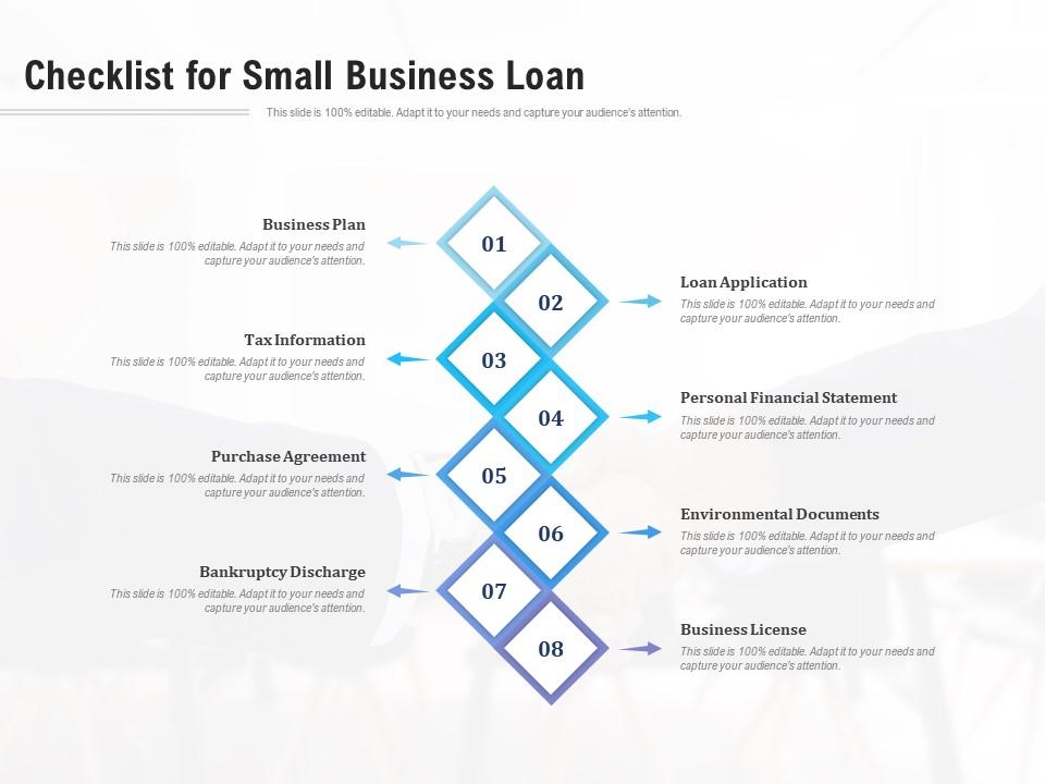 Requirement business loan Business Loan