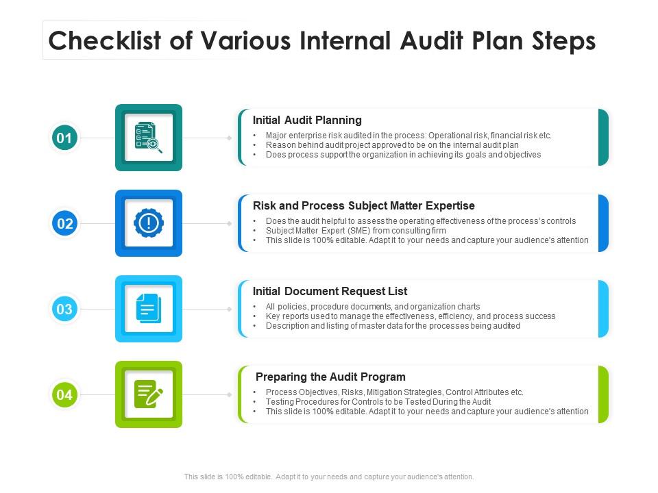 Checklist of various internal audit plan steps Slide00