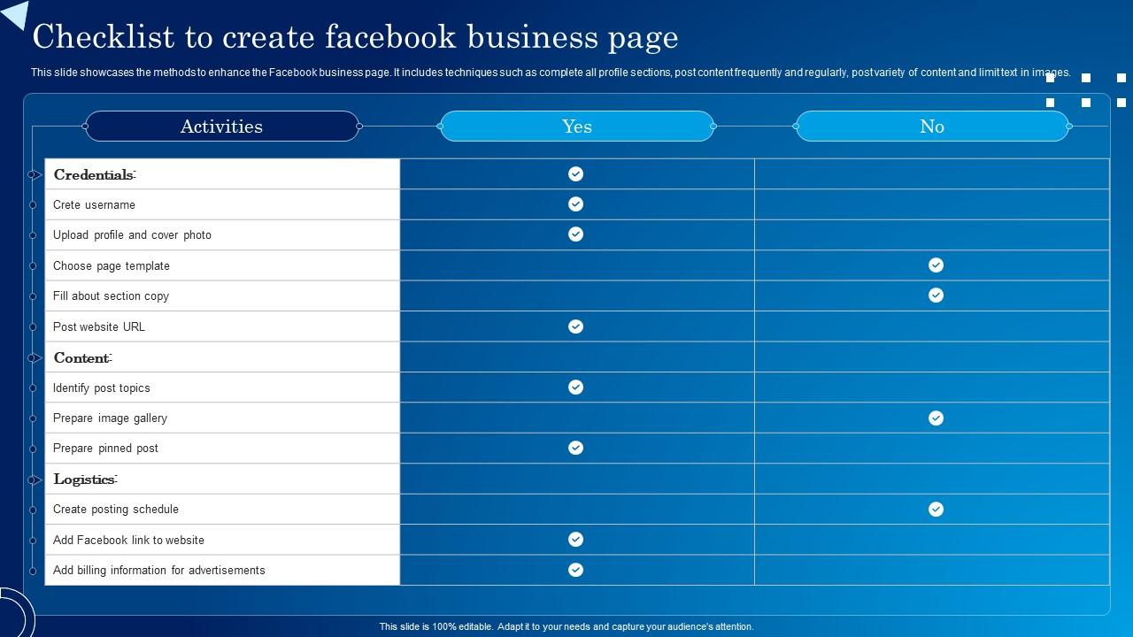 Checklist to create facebook business page ppt sample