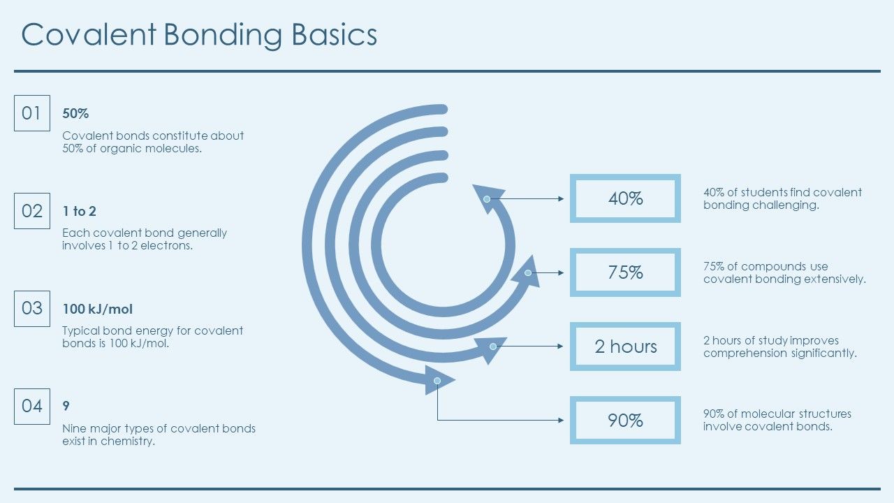 Chemical Bonding Synthesis Reactions Simplified PPT Outline AT