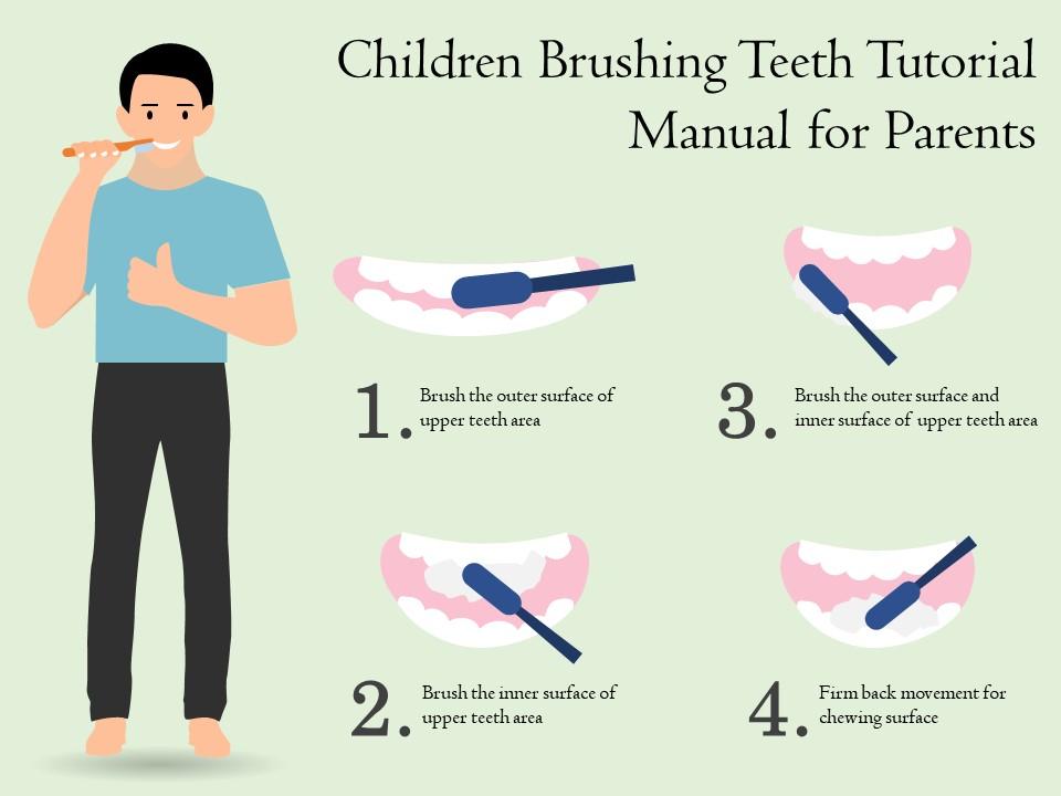 Children Brushing Teeth Tutorial Manual For Parents PowerPoint Slides