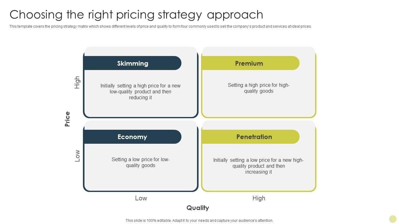 Choosing The Right Pricing Strategy Approach Identifying Best Product Choosing The Right Pricing Strategy Approach Identifying Best Product